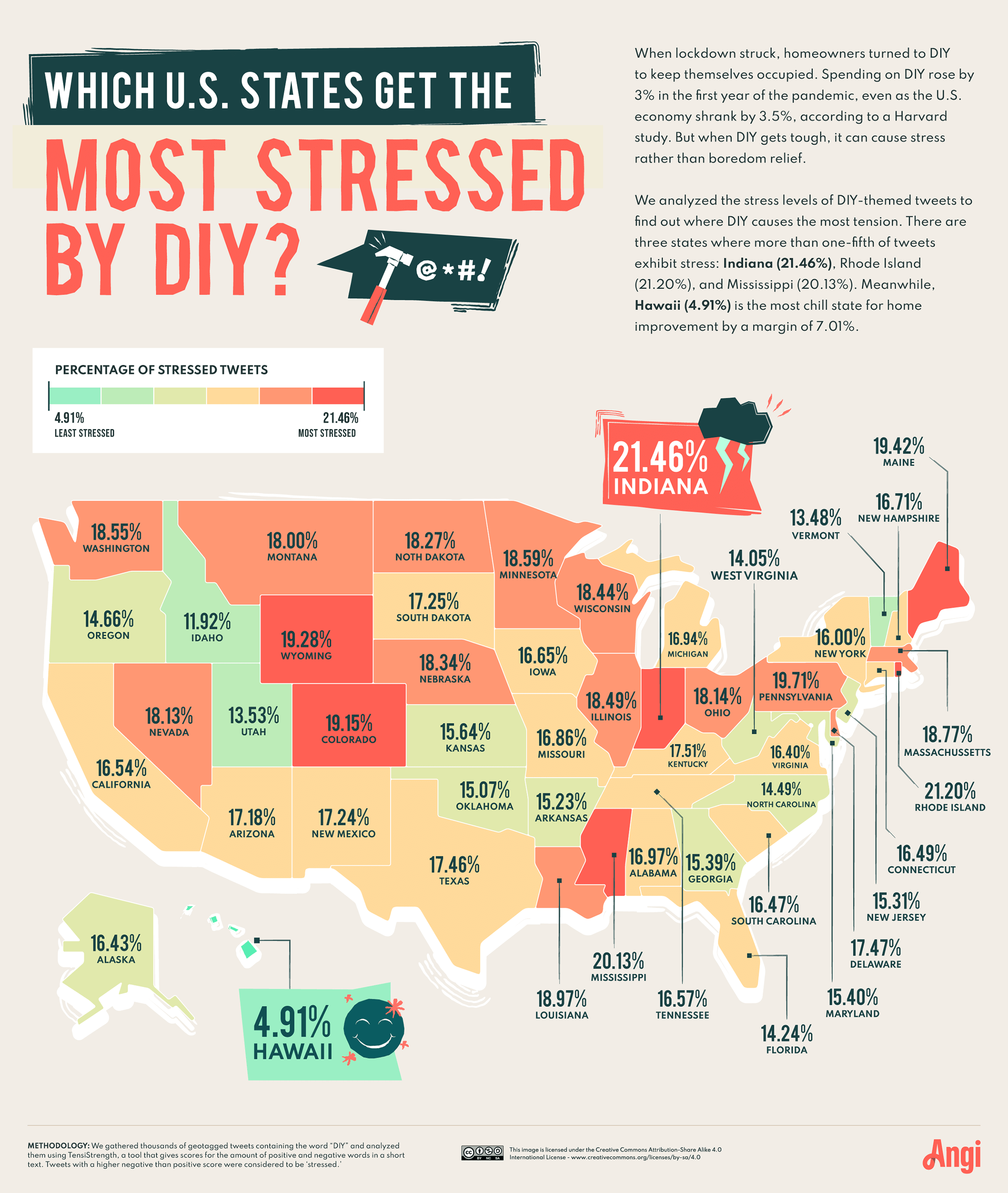 The U.S. states that get most stressed by DIY projects, Indiana being the most stressed and Hawaii being the least stressed.