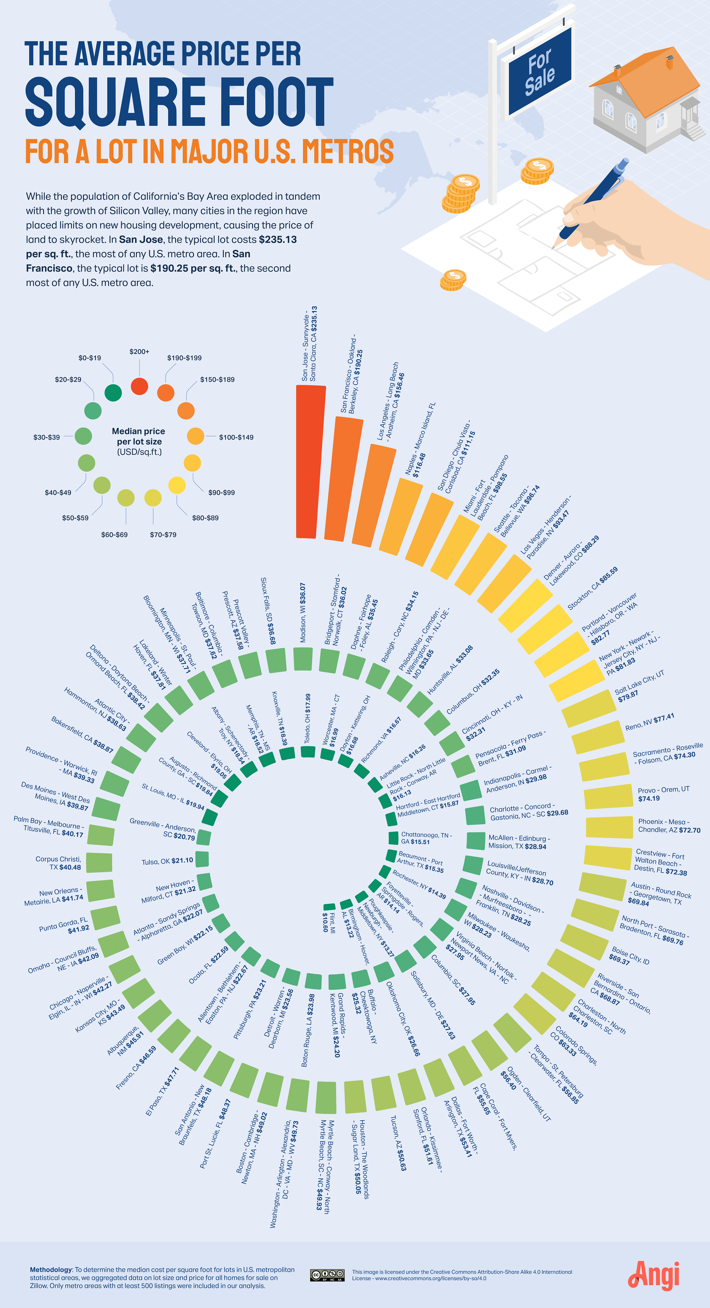 Here are the retailers that make the most money per square foot on