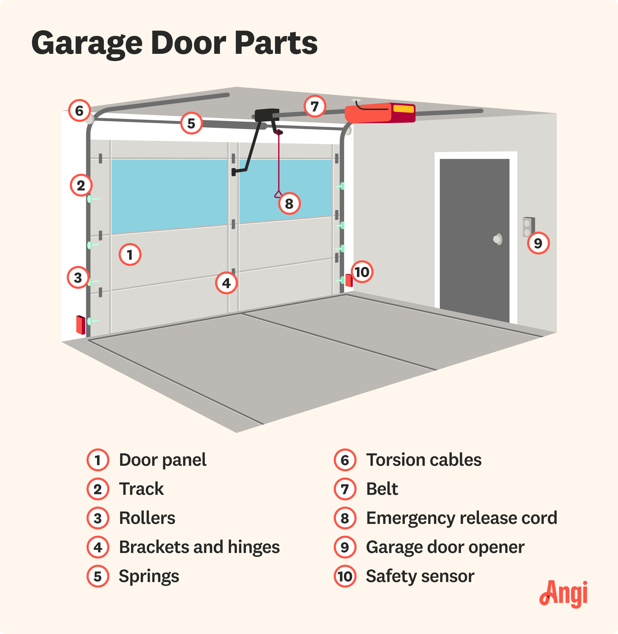 10 garage door parts illustrated, including the track, springs, and emergency release cord