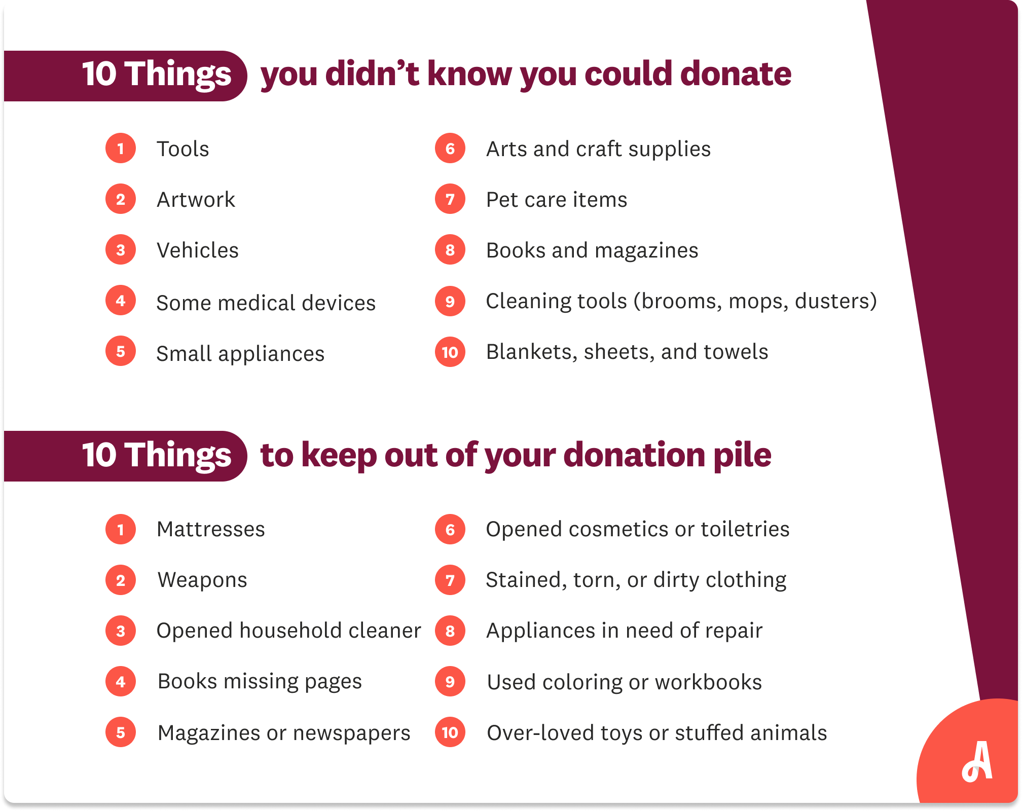 10 things you can donate, like vehicles, and 10 things you shouldn’t, including mattresses