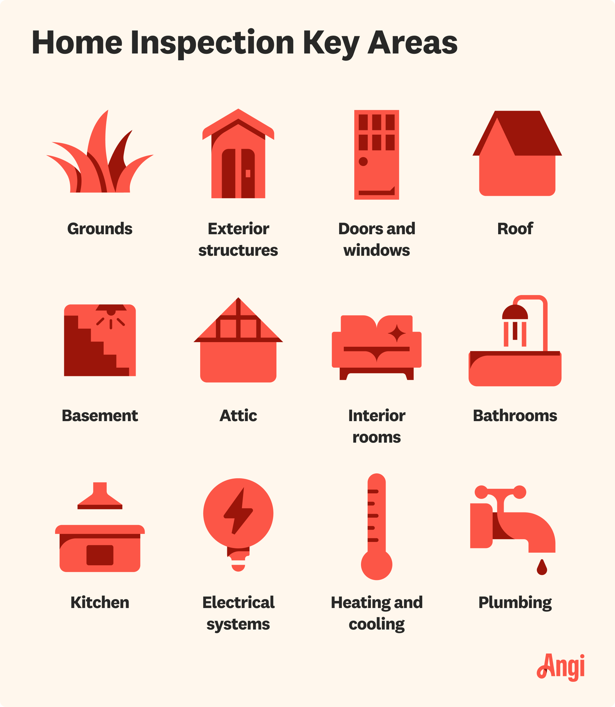 12 home inspection key areas, including grounds, attic, bathrooms, and plumbing