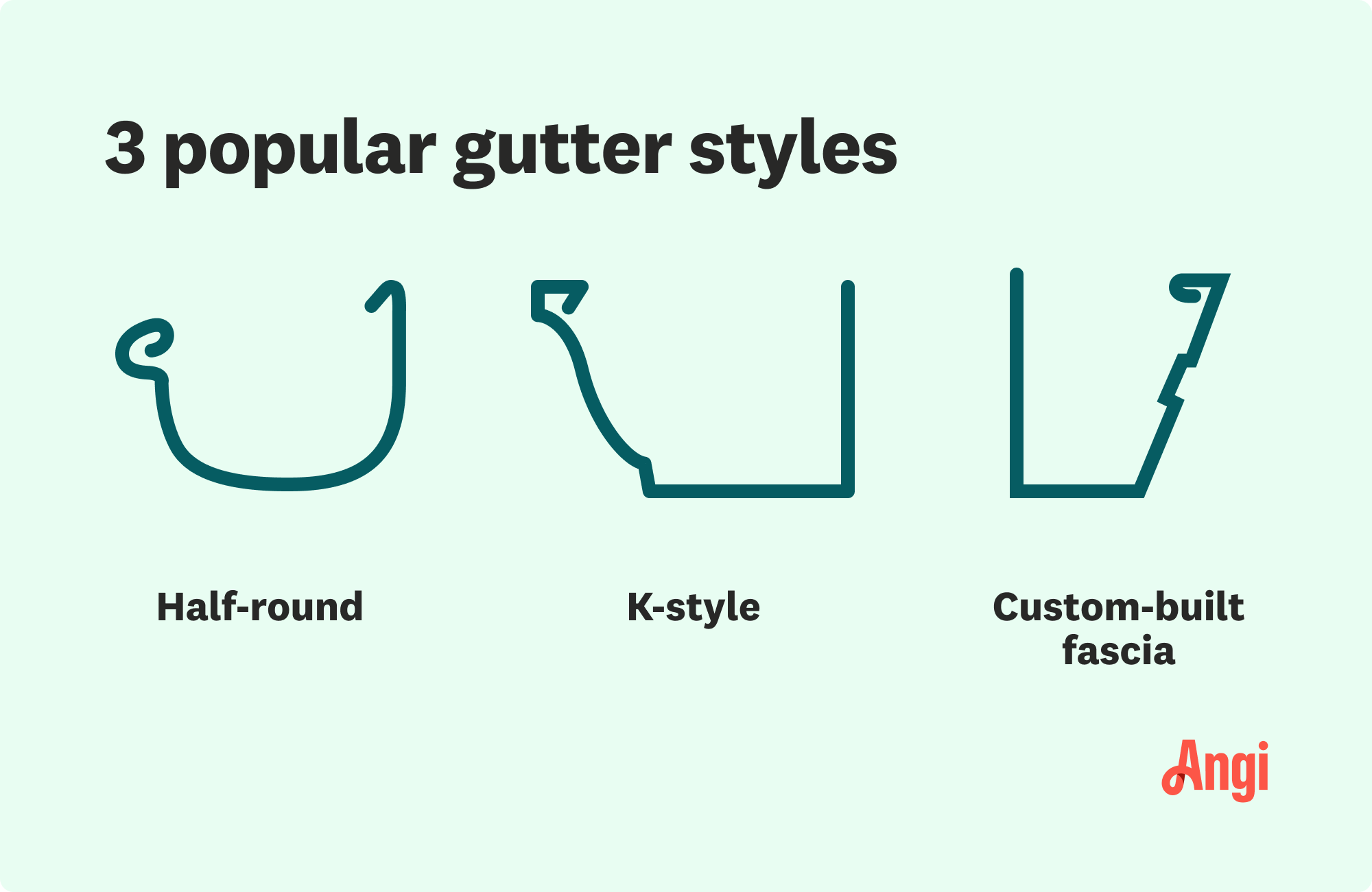 How Much Does Gutter Installation Cost? [2024 Data] Angi