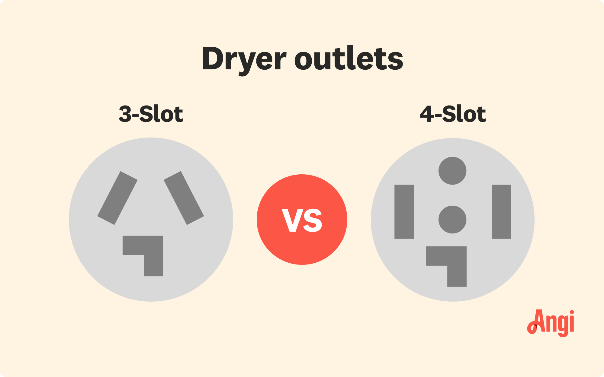 3-slot versus 4-slot dryer outlets compared visually