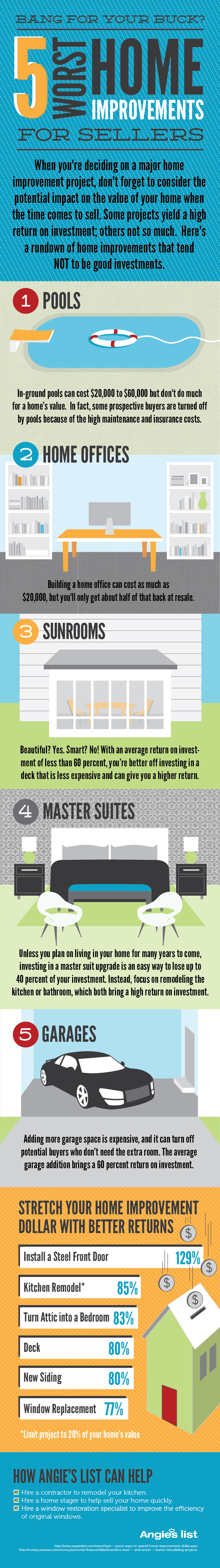 worst home remodeling projects for resale value