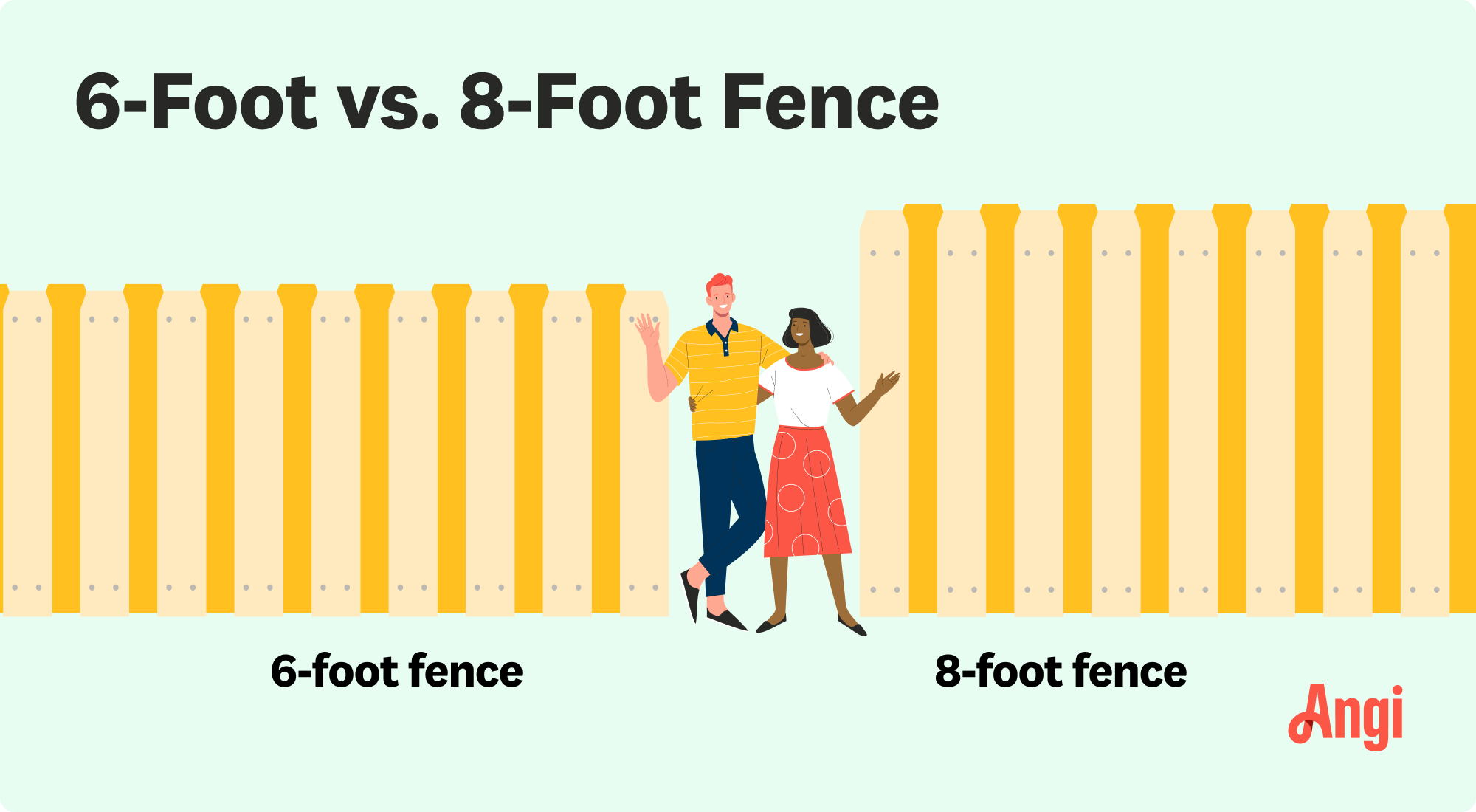6 foot fence versus 8 foot fence illustrated and compared