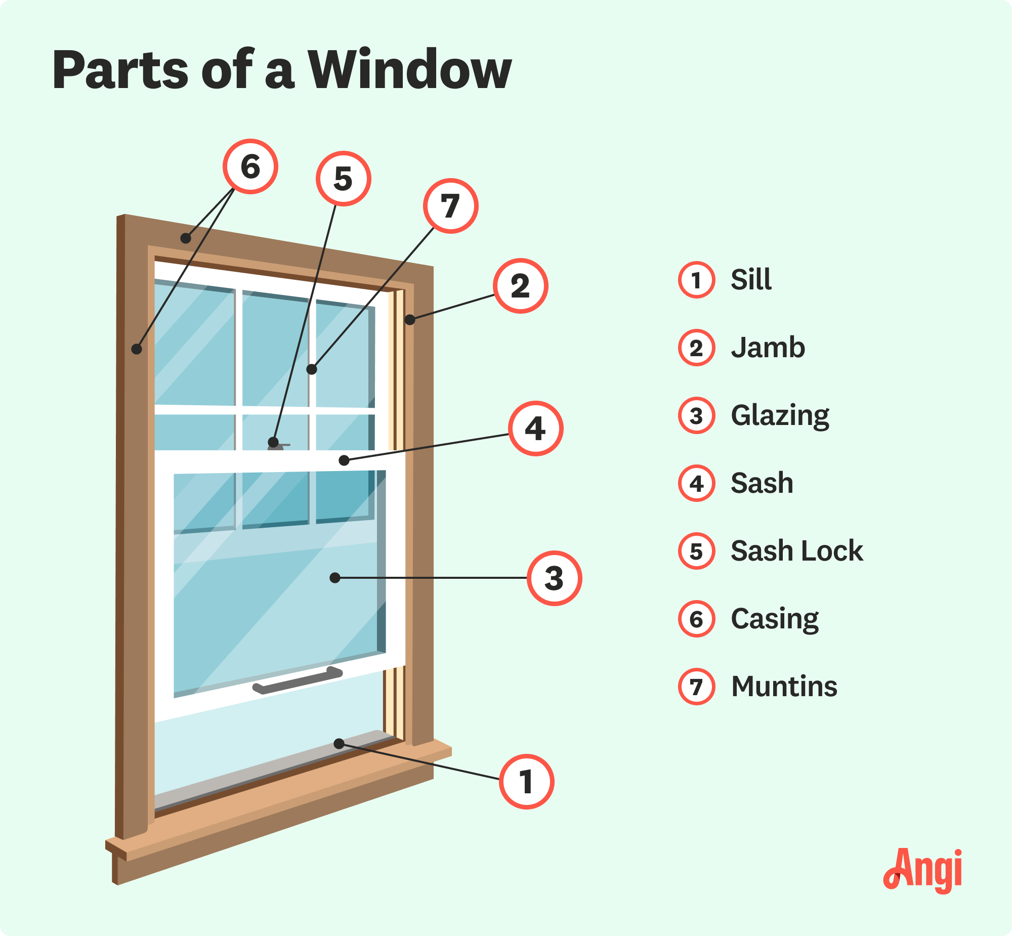7 window parts illustrated, including the sash, jambs, and sill