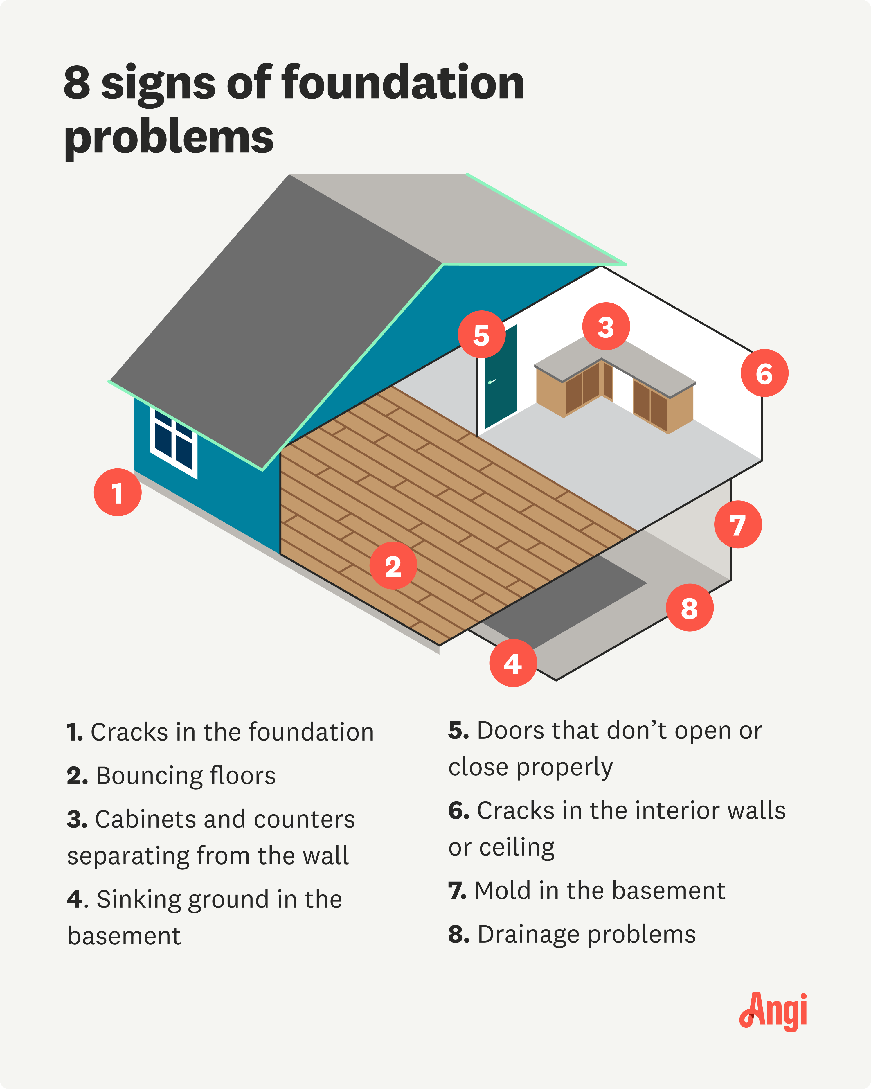 8 signs of foundation problems illustrated on areas of a house, including bouncing floors and drainage problems