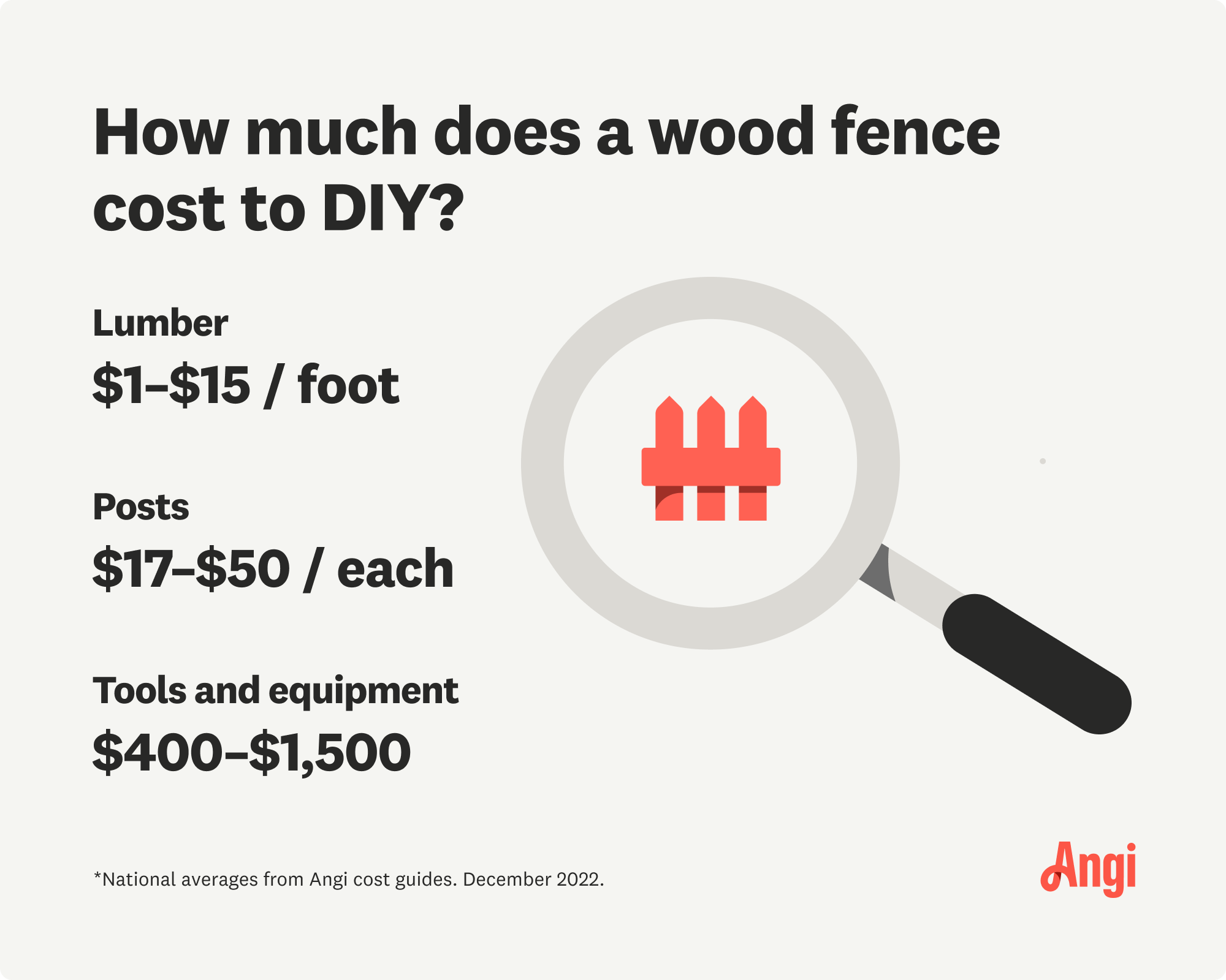 Wood Fence Installation Cost 2023 Cost of a Wood Fence Angi