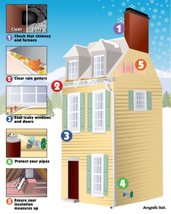 Winterization infographic