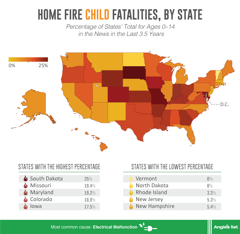 map showing highest child fire fatalities by state