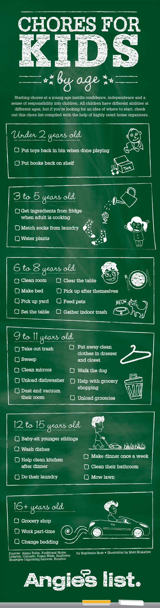 Infographic Chores for Kids, housecleaning chores for kids