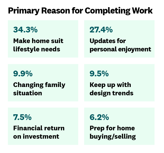 Home Improvement Projects of 2023 Top 10 and Costs