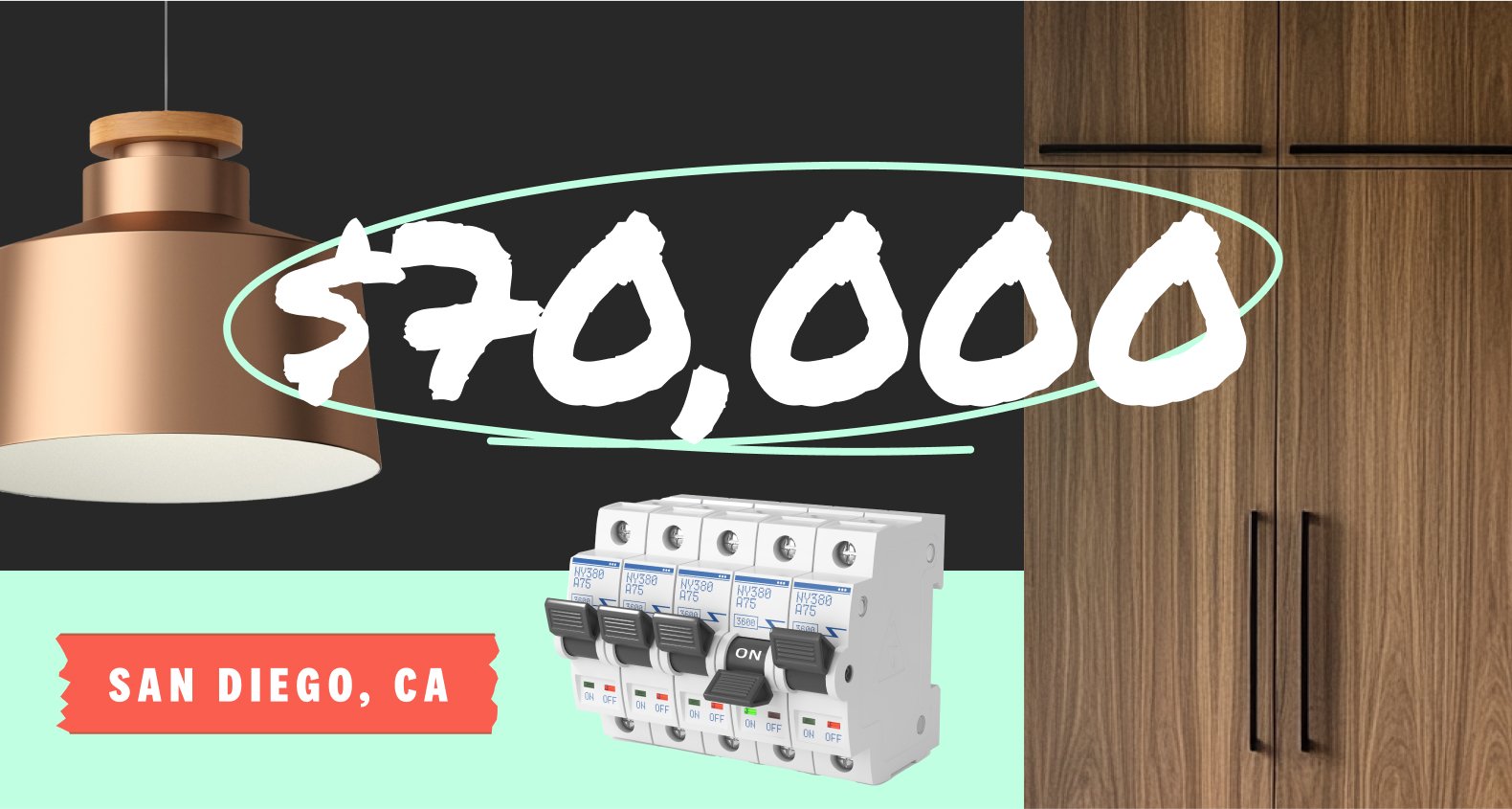 A collage featuring a gold pendant light, a series of fuse breakers, modern walnut cabinetry. Copy overlay says “$70,000 - San Diego, CA”.
