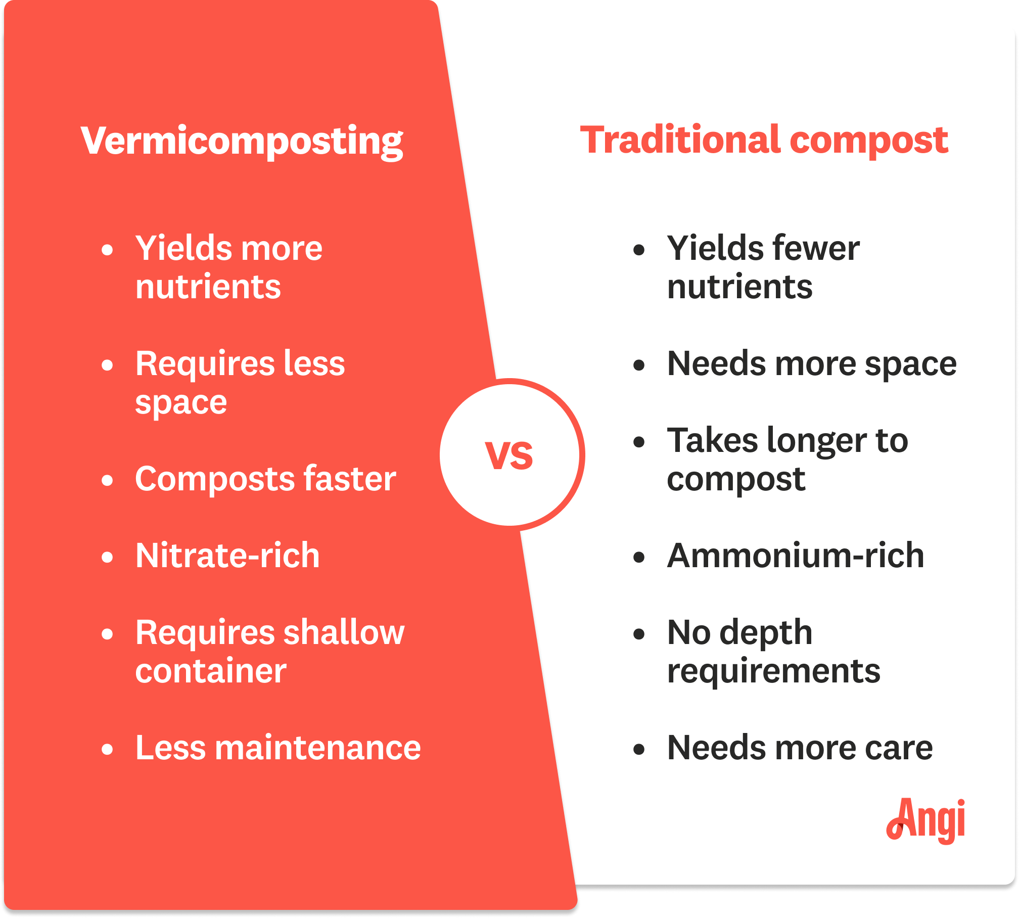 Vermicomposting versus traditional compost comparison, including required space, care, and compost time
