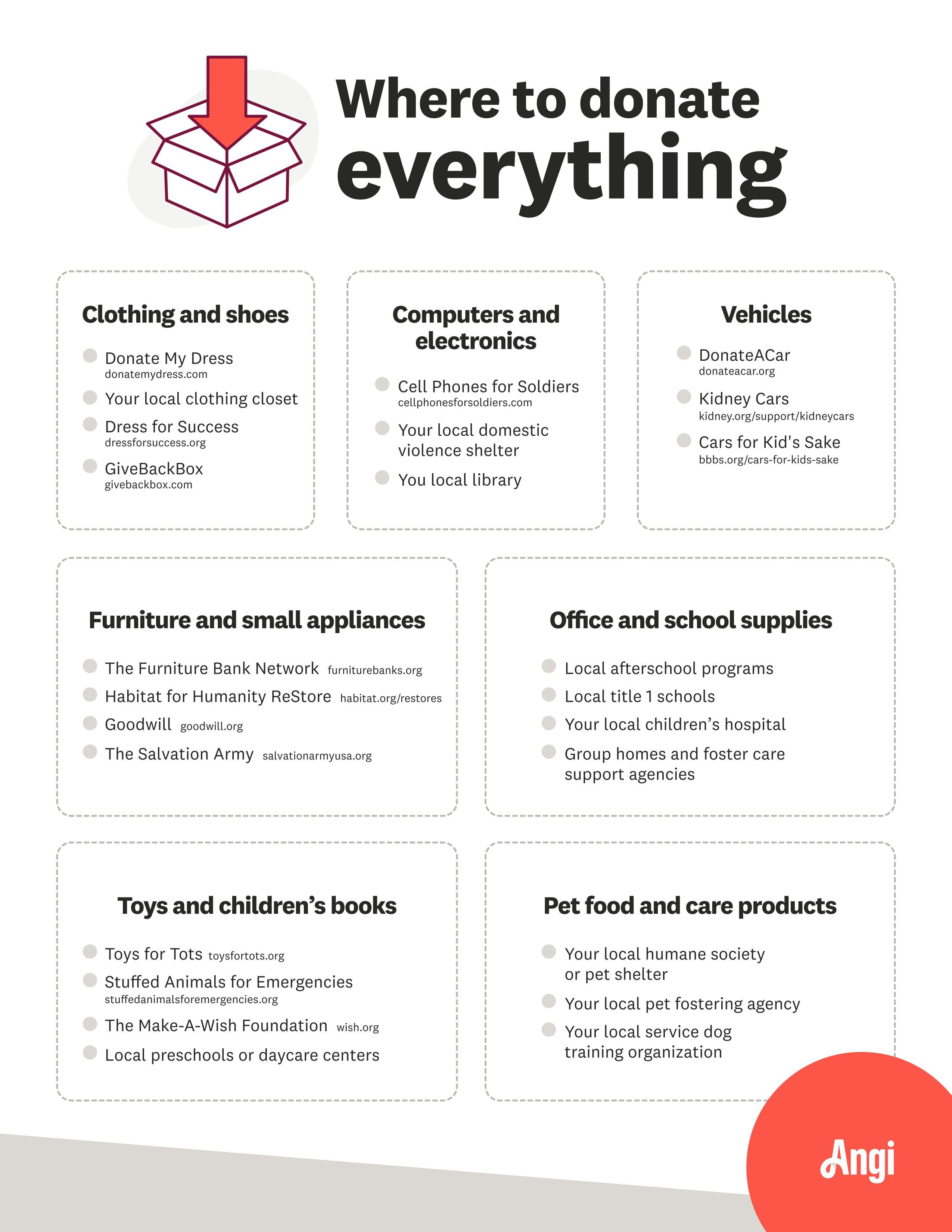  7 sections of item types to be donated within your community or through organizations online