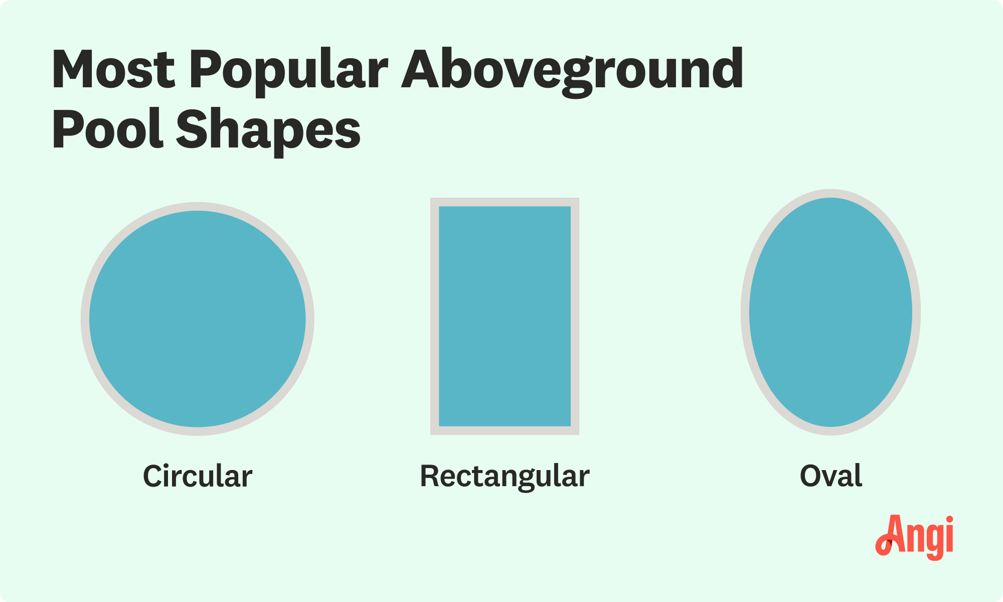 3 most popular aboveground pool shapes illustrated, including circular, oval, and rectangular