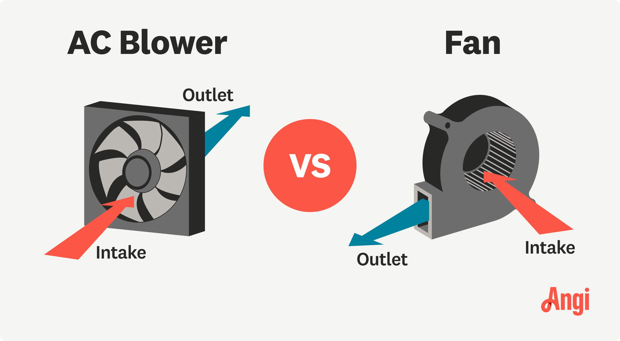 AC blower versus fan illustrated