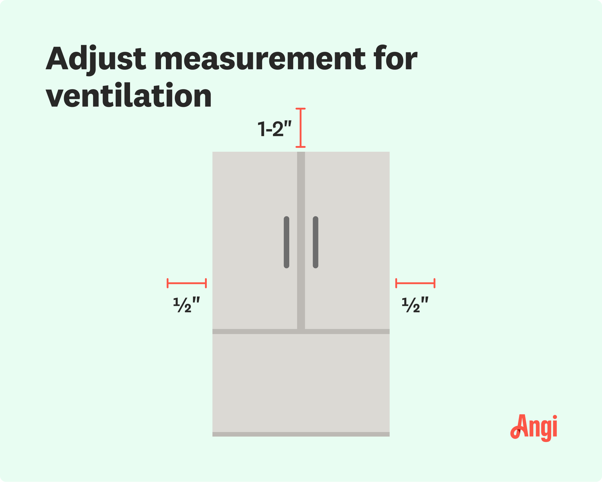 Measuring your refrigerator space needed for ventilation illustrated, with a half inch needed on eight side and 1 to 2 inches needed above