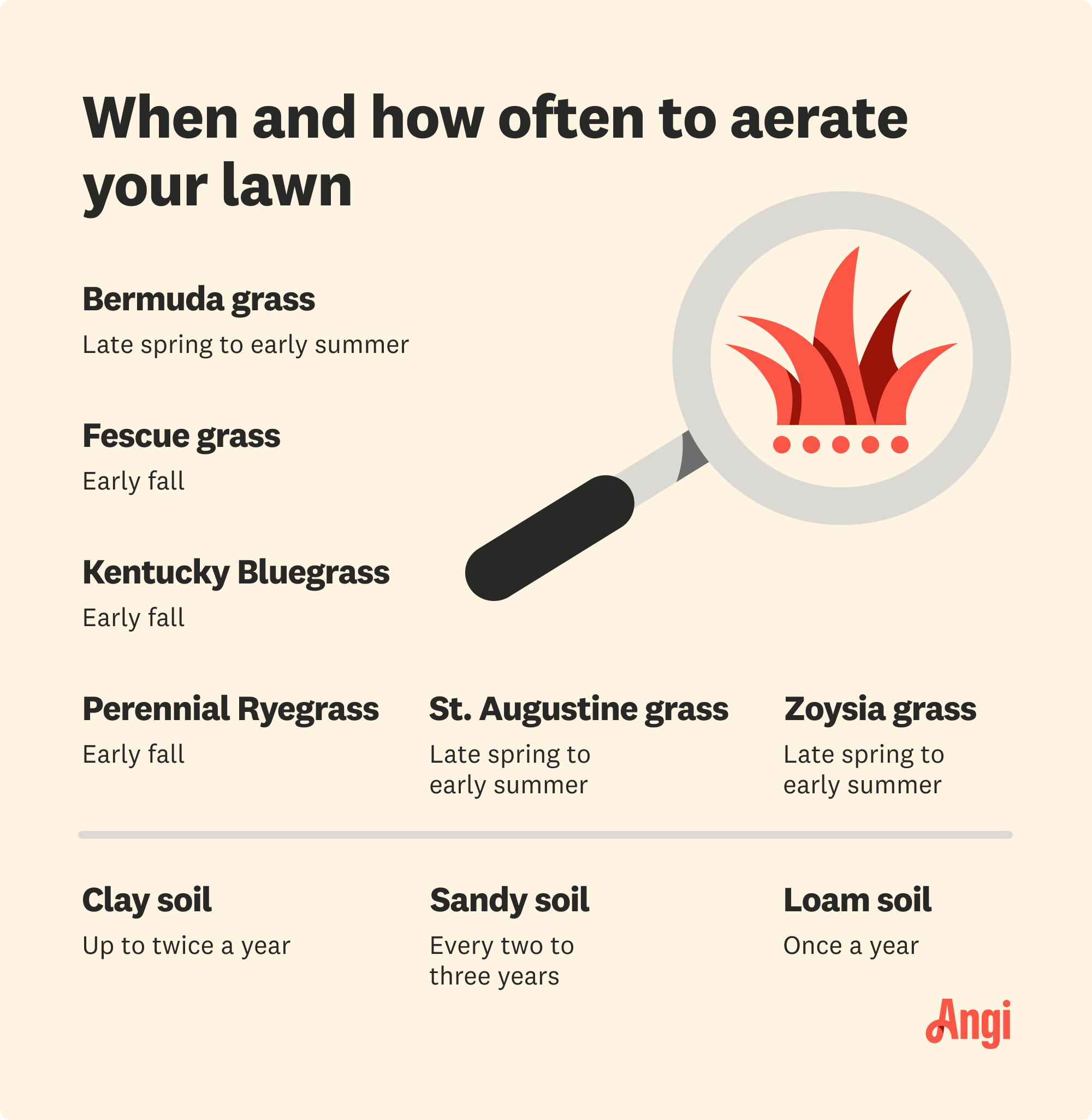 Grass and soil types compared by lawn aeration seasons and frequency, with Kentucky bluegrass being early fall and clay soil needing twice per year