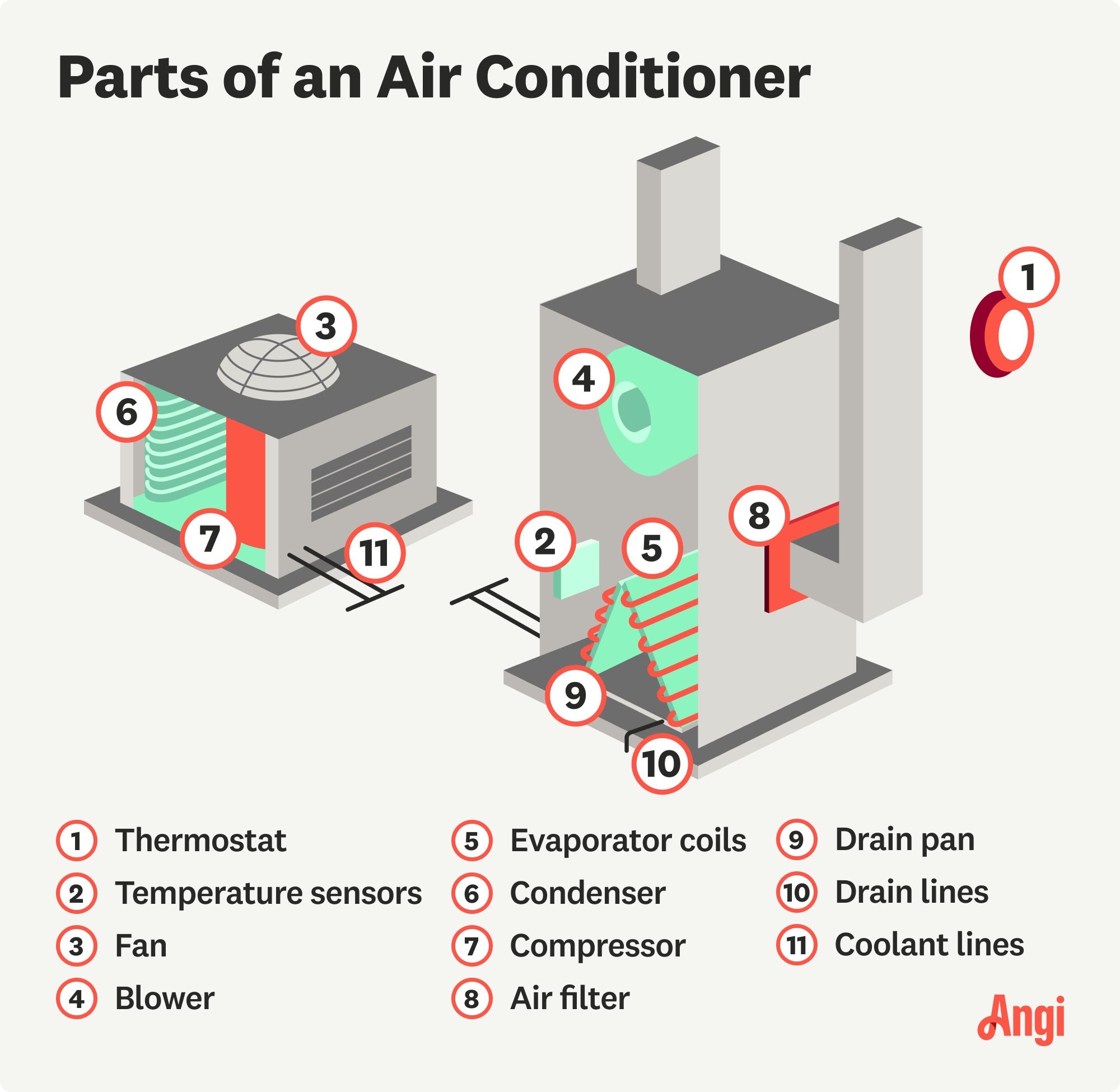 11 air conditioner parts illustrated, including the fan, air filter, and coolant lines
