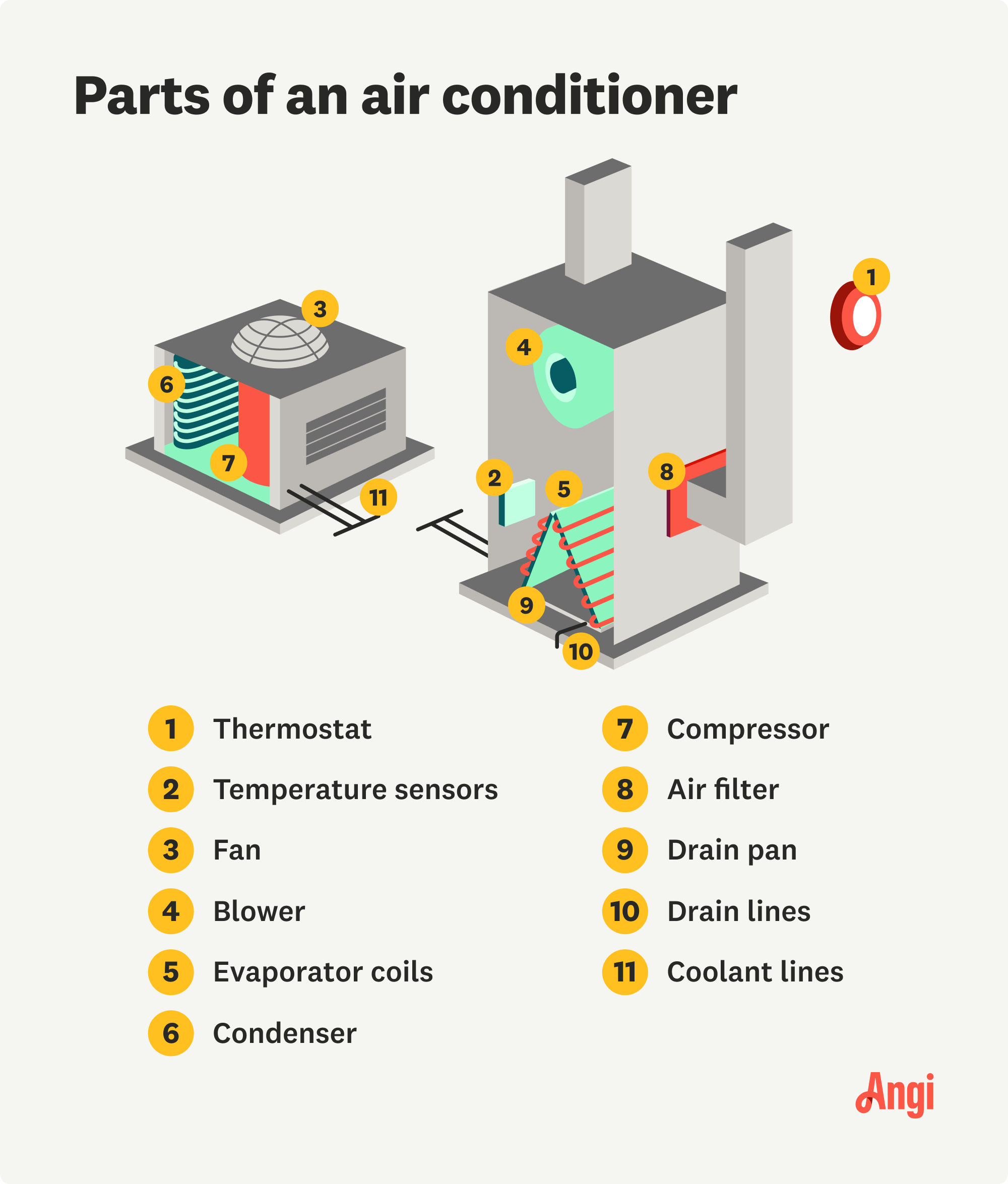 11 air conditioner parts illustrated, including the fan, air filter, and coolant lines