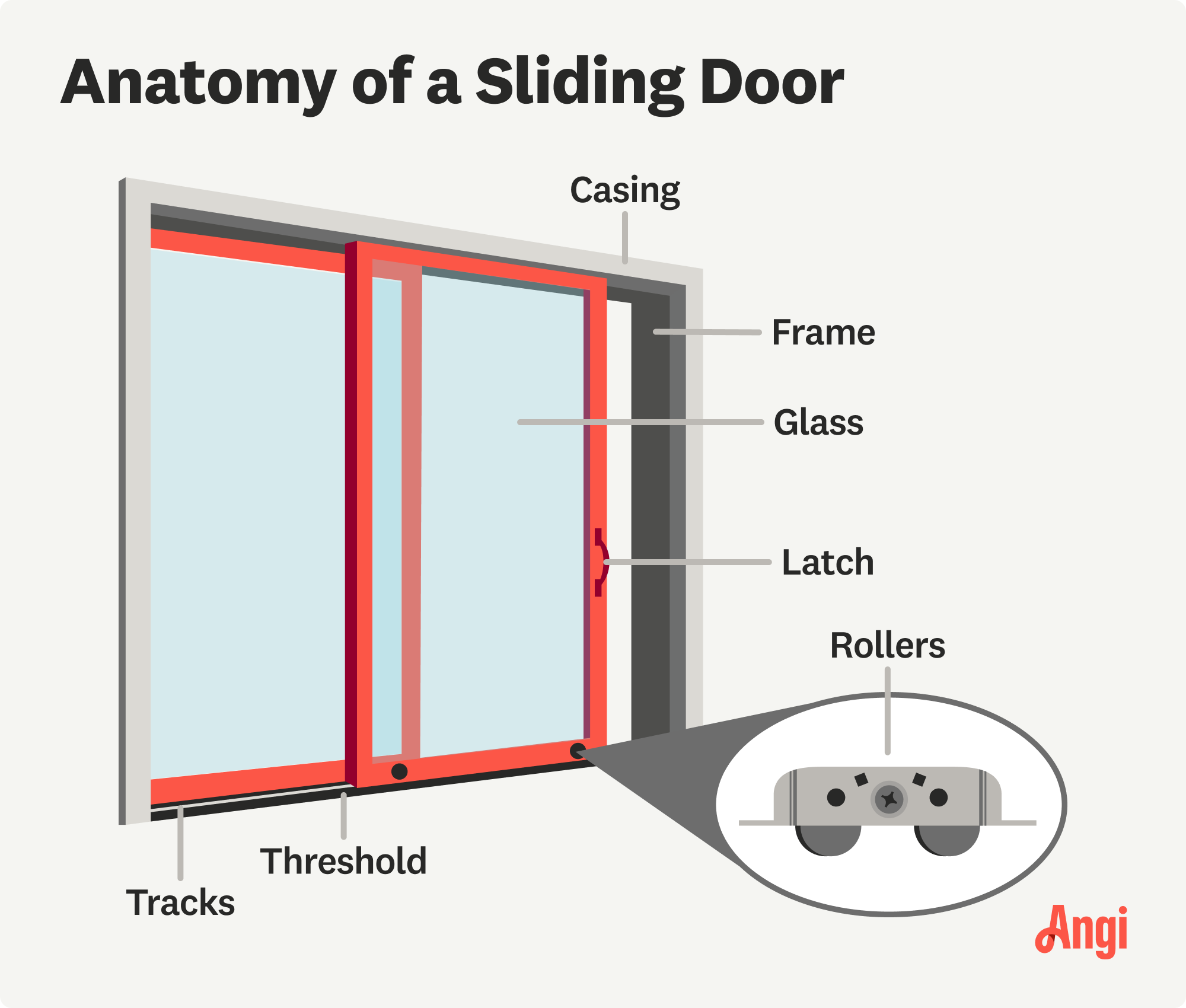 Anatomy of a sliding door illustrated, including the casing, frame, rollers, and tracks