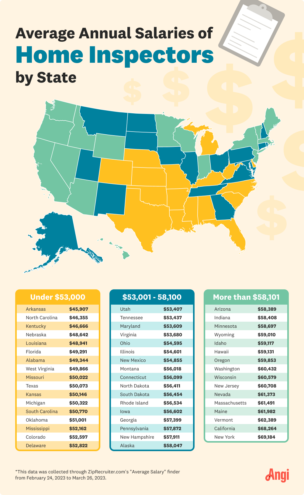 Map of the annual salaries of home inspectors by state, with the average ranging from $45,907-$69,184