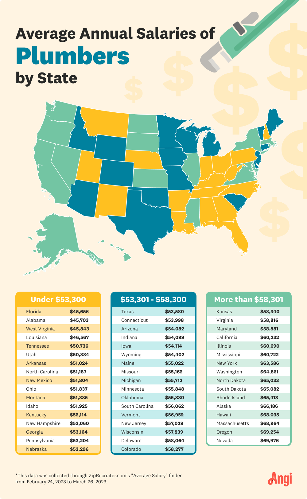 Map of the annual salaries of HVAC technicians by state, with the average ranging from $41,994-$62,321