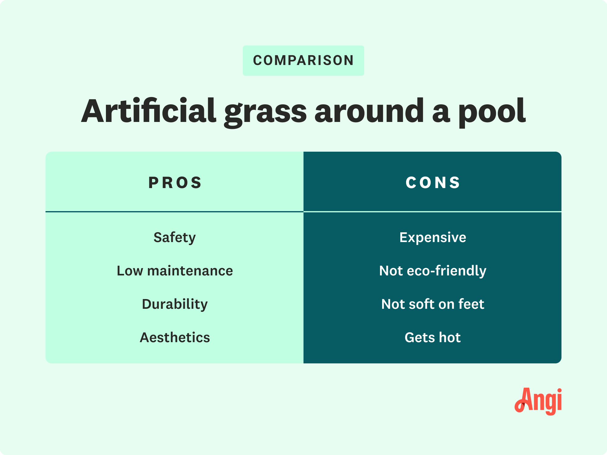 Pros and cons of artificial grass around a pool, with pros including low maintenance and durability