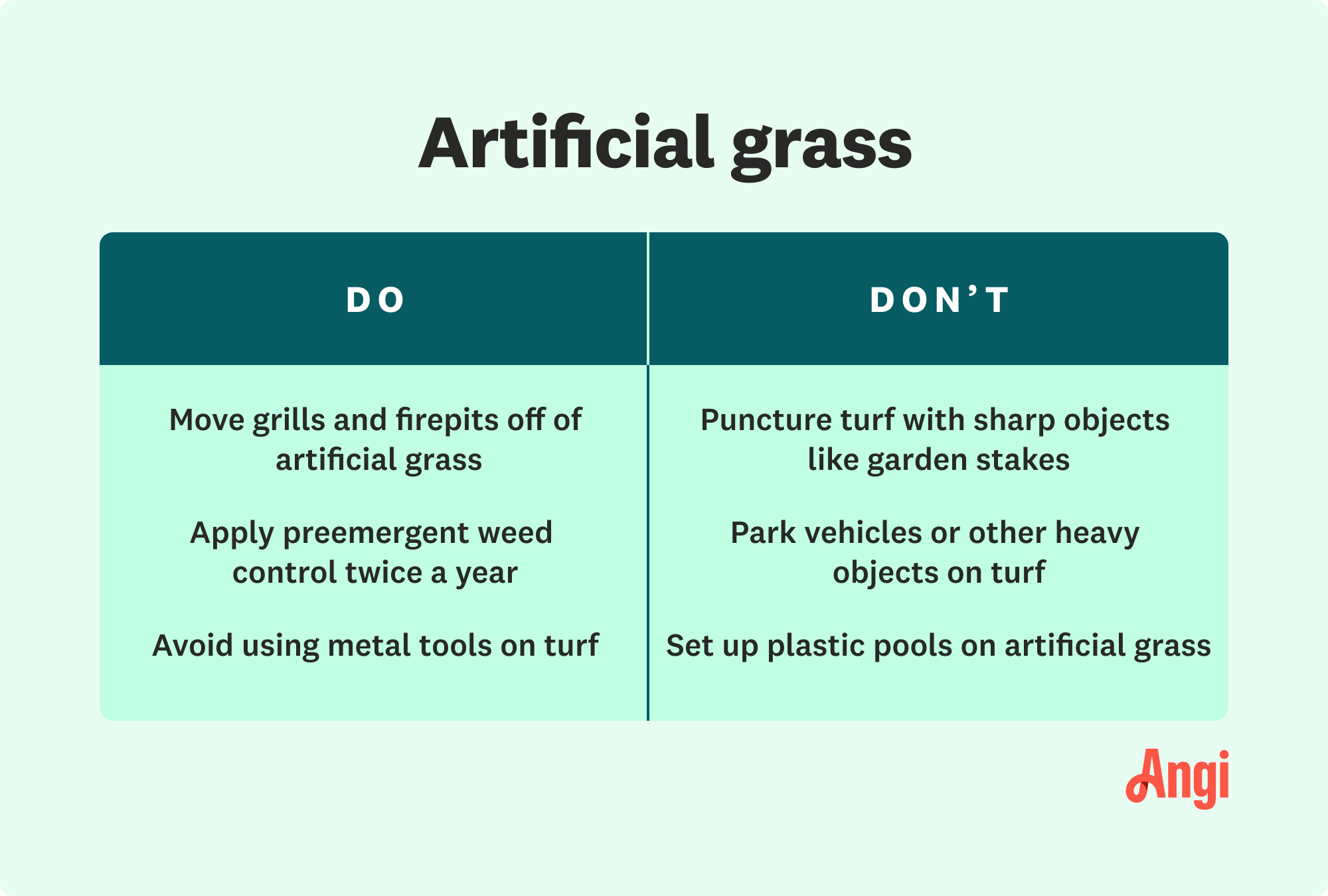 Artificial grass dos and don’ts comparison, with a don’t being setting up plastic pools on the artificial grass