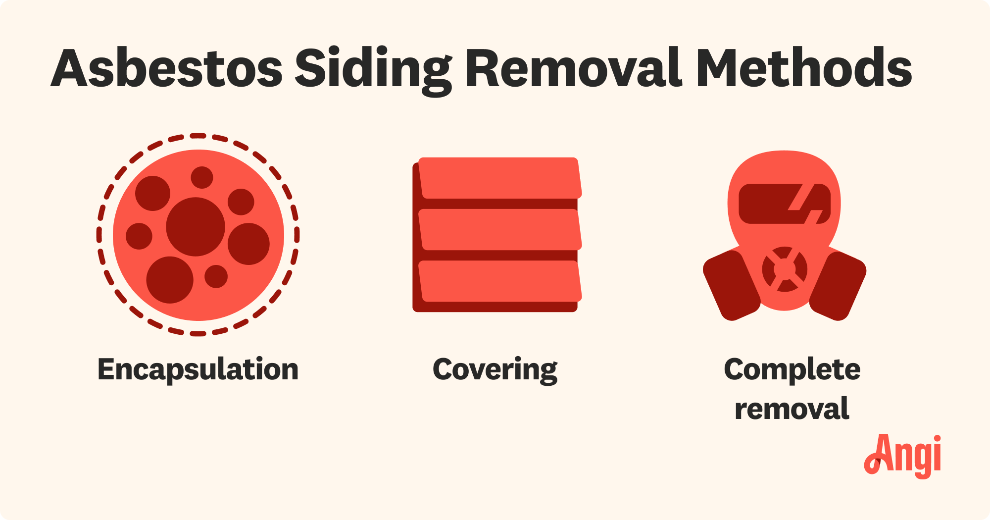 3 asbestos siding removal methods, including encapsulation and covering