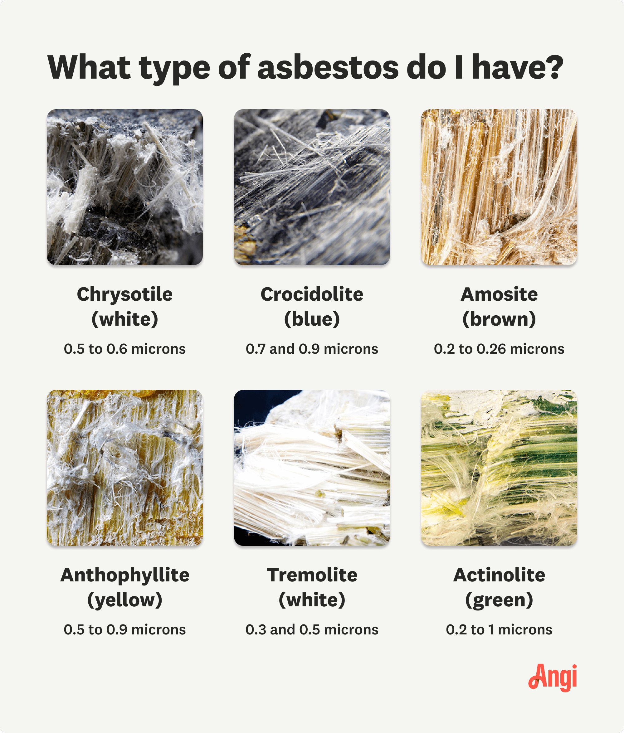 How Much Does Asbestos Removal Cost