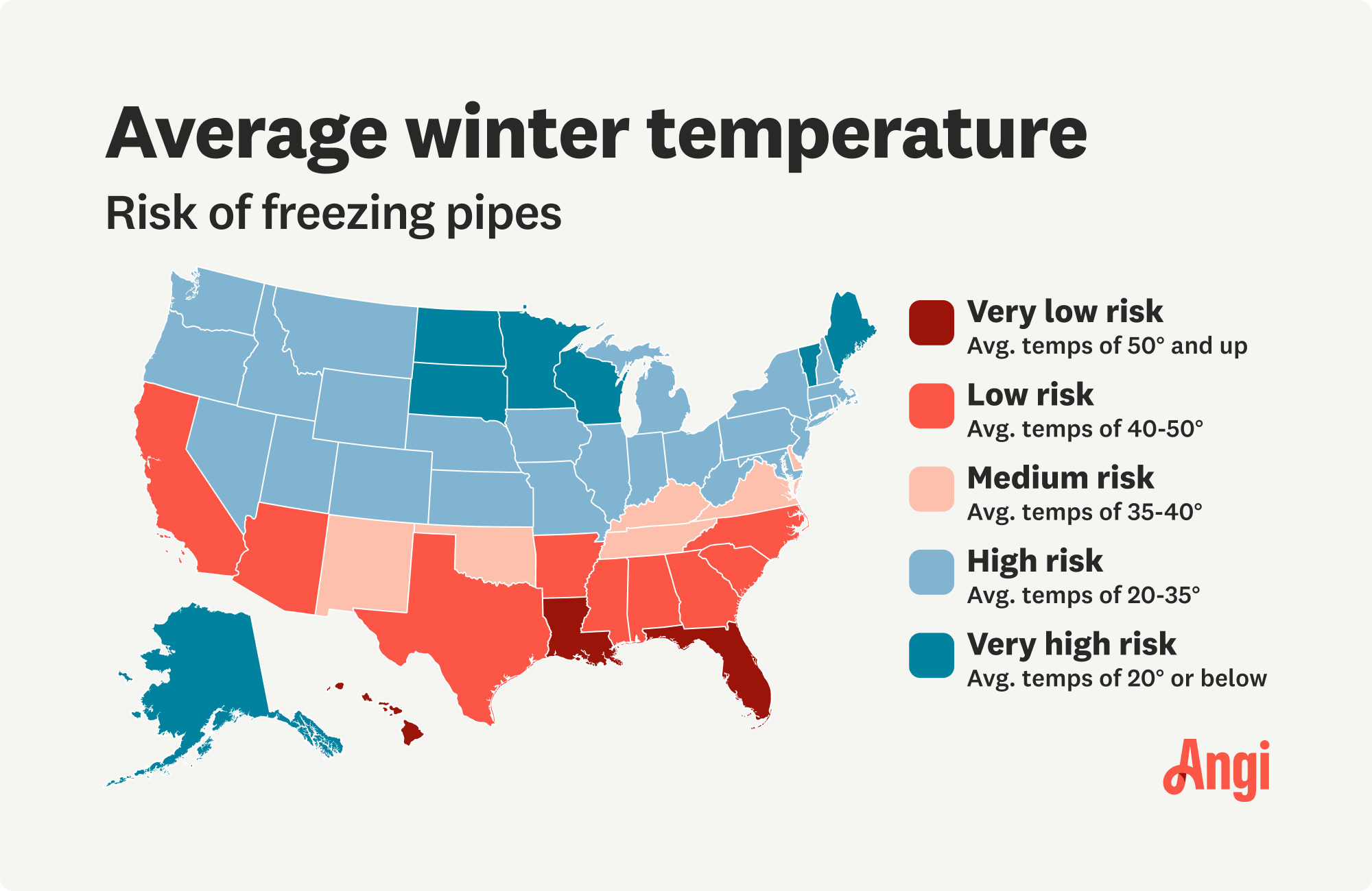 Average winter temperature risk of freezing pipes map, with Louisiana, Florida, and Hawaii being very low risk