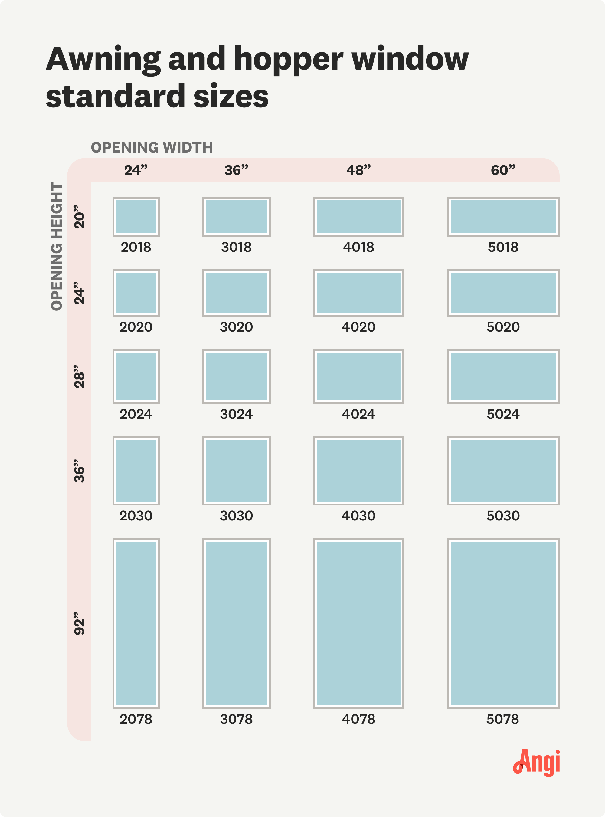 Awning and hopper window standard sizes chart, with size ranges from 24 inches by 20 inches to 60 inches by 92 inches