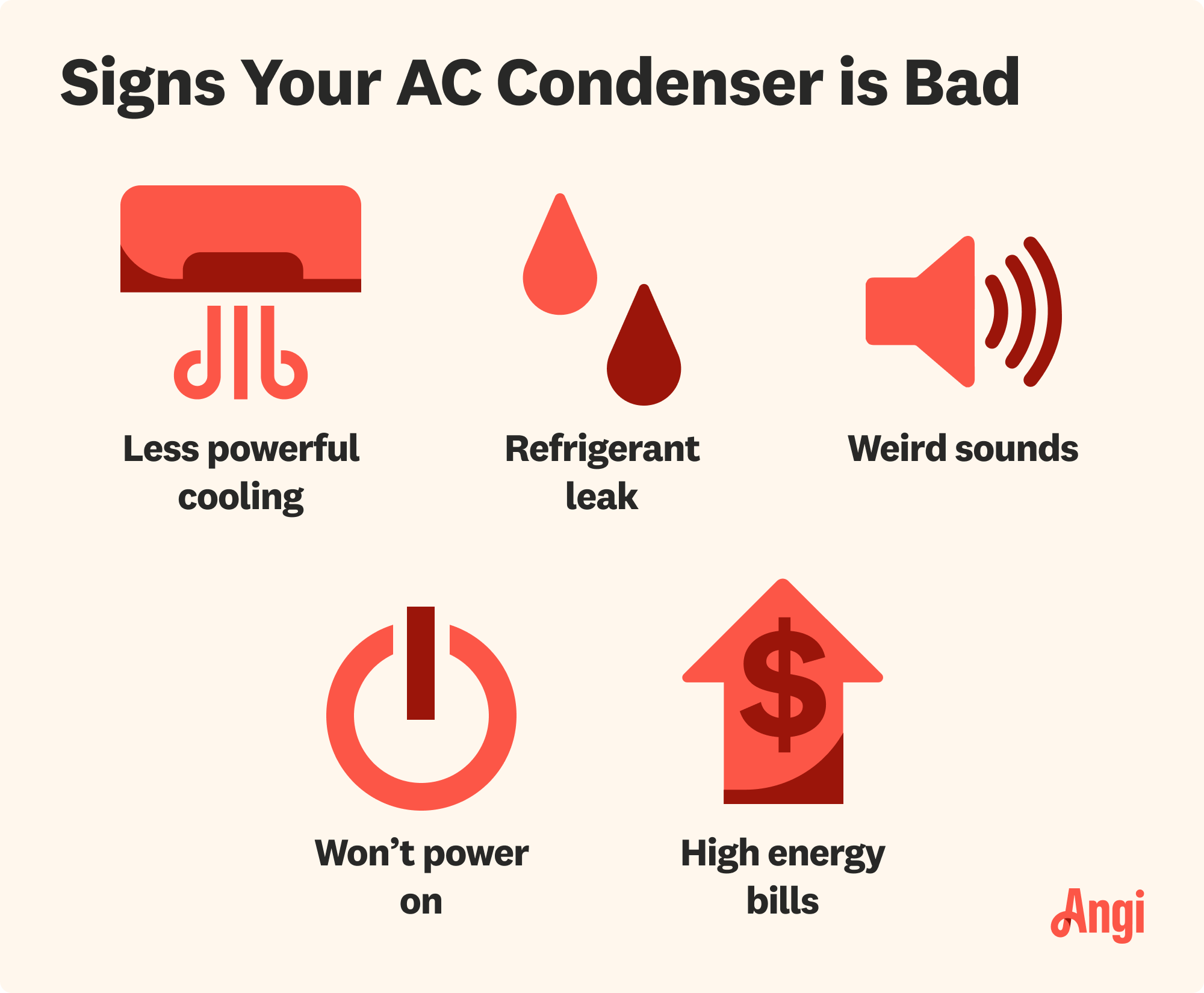 5 signs your ac condenser is bad, including weird sounds, refrigerant leak, and less powerful cooling