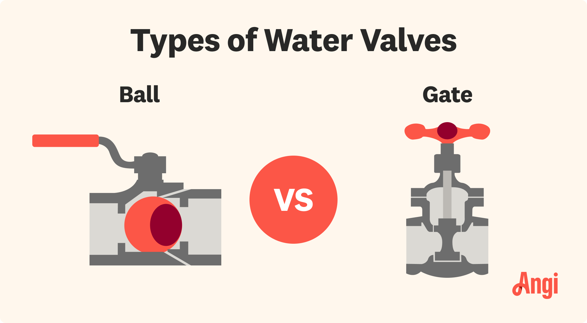 Ball water valve versus gate water valve visual comparison