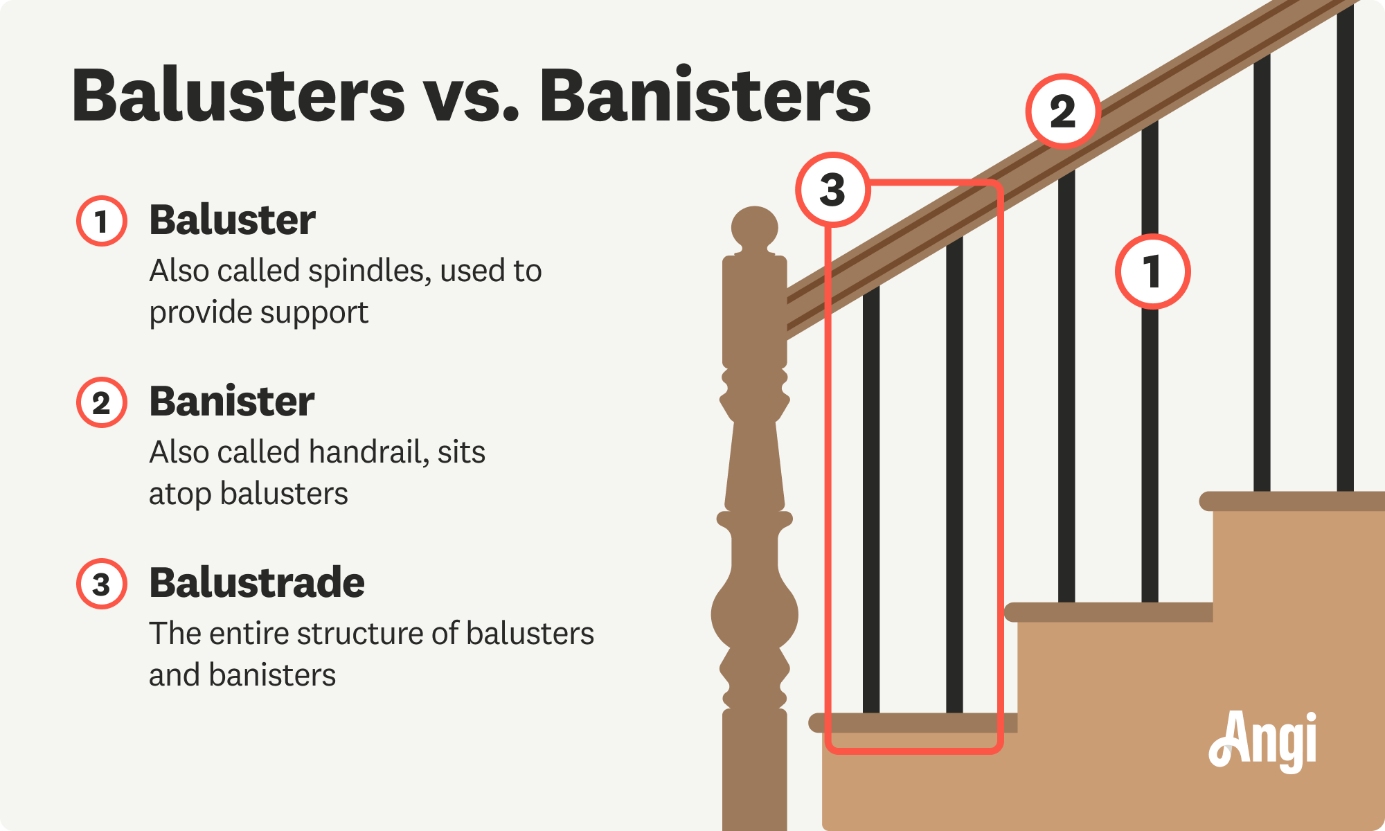 Baluster versus banister illustrated comparison