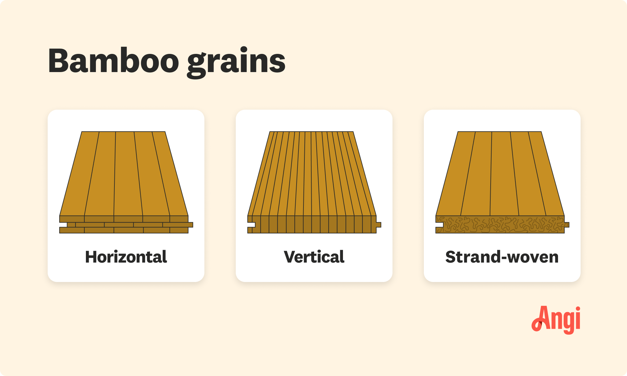 3 bamboo grain types illustrated and compared visually, including horizontal and strand-woven