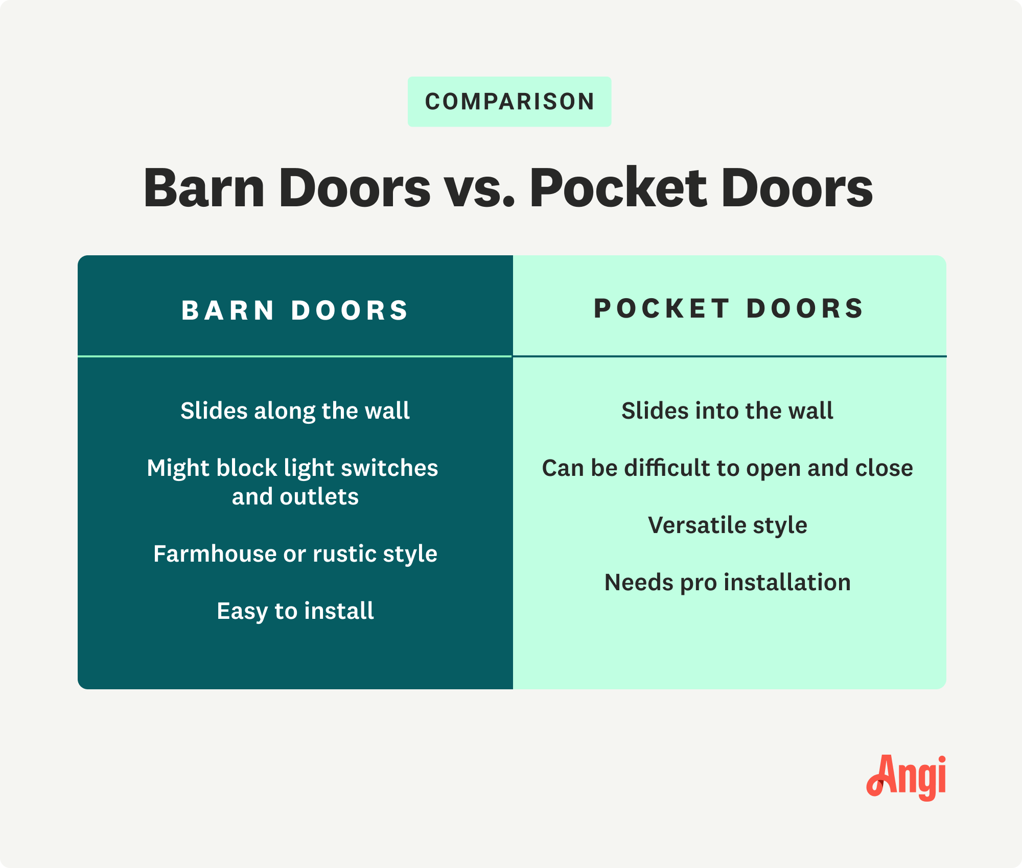 Pocket Doors vs. Barn Doors Which Is Better for Your Home?