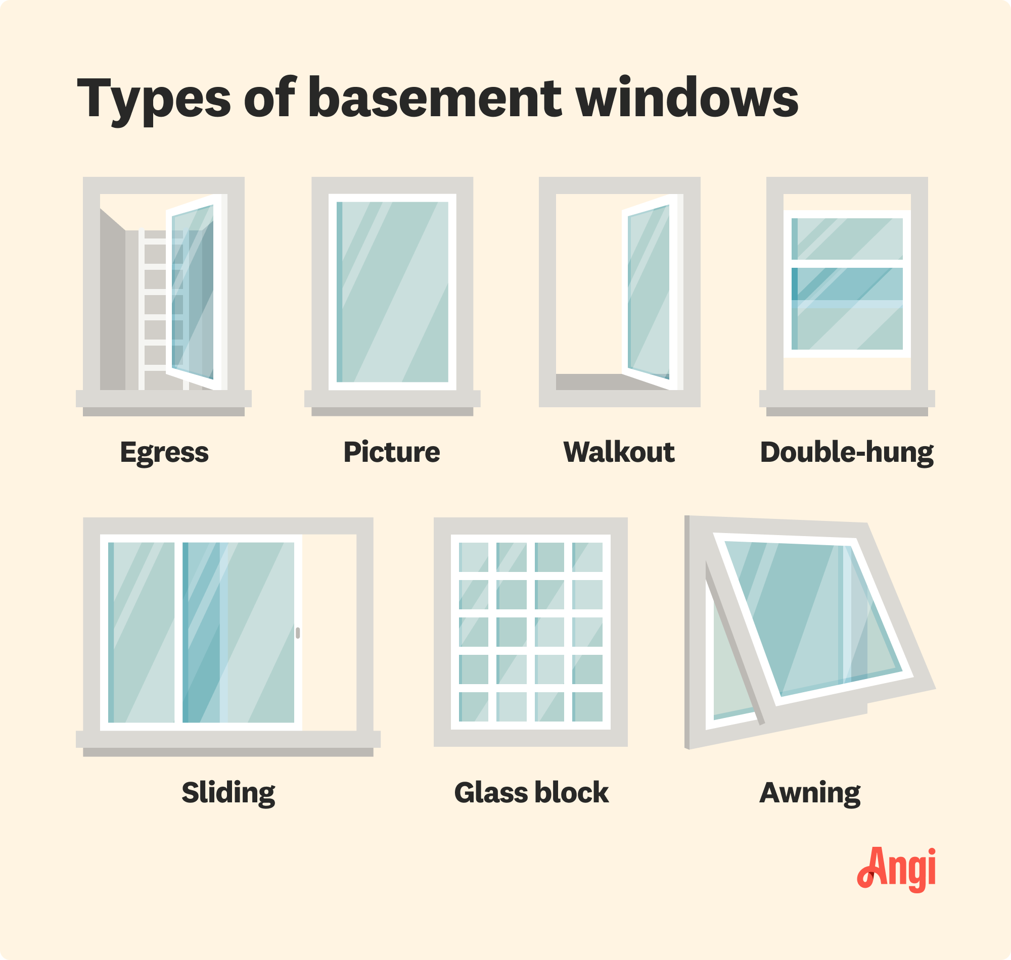 7 basement window types illustrated and compared visually, including picture, sliding, and awning