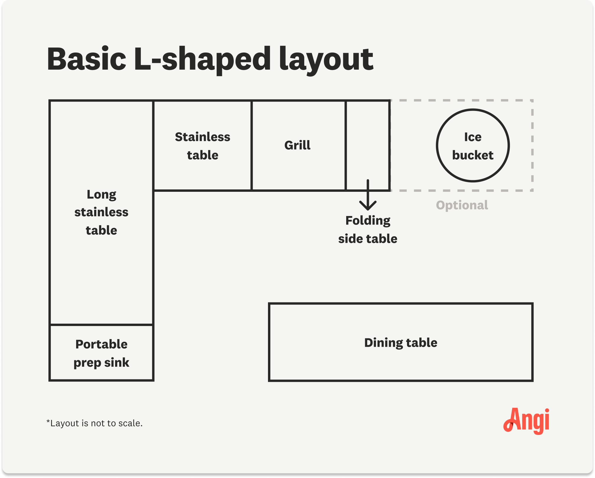 An illustration showing the layout for a basic l-shaped outdoor kitchen