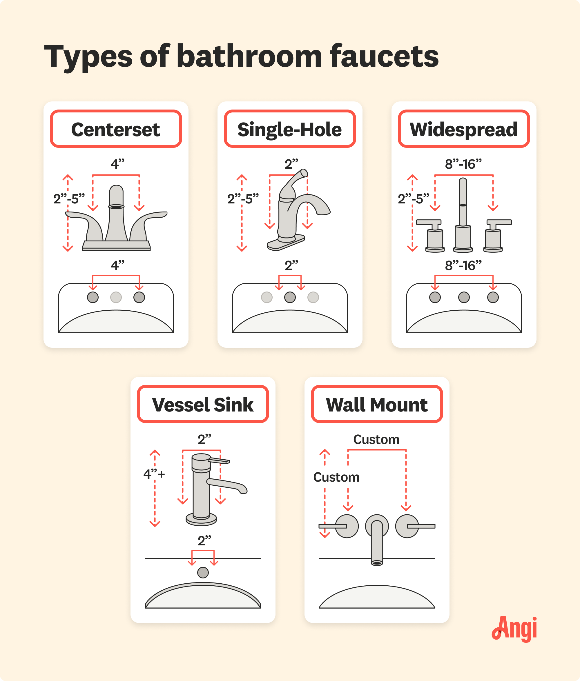 5 bathroom faucet types illustrated and compared, including centerset, single-hole, and vessel sink faucet