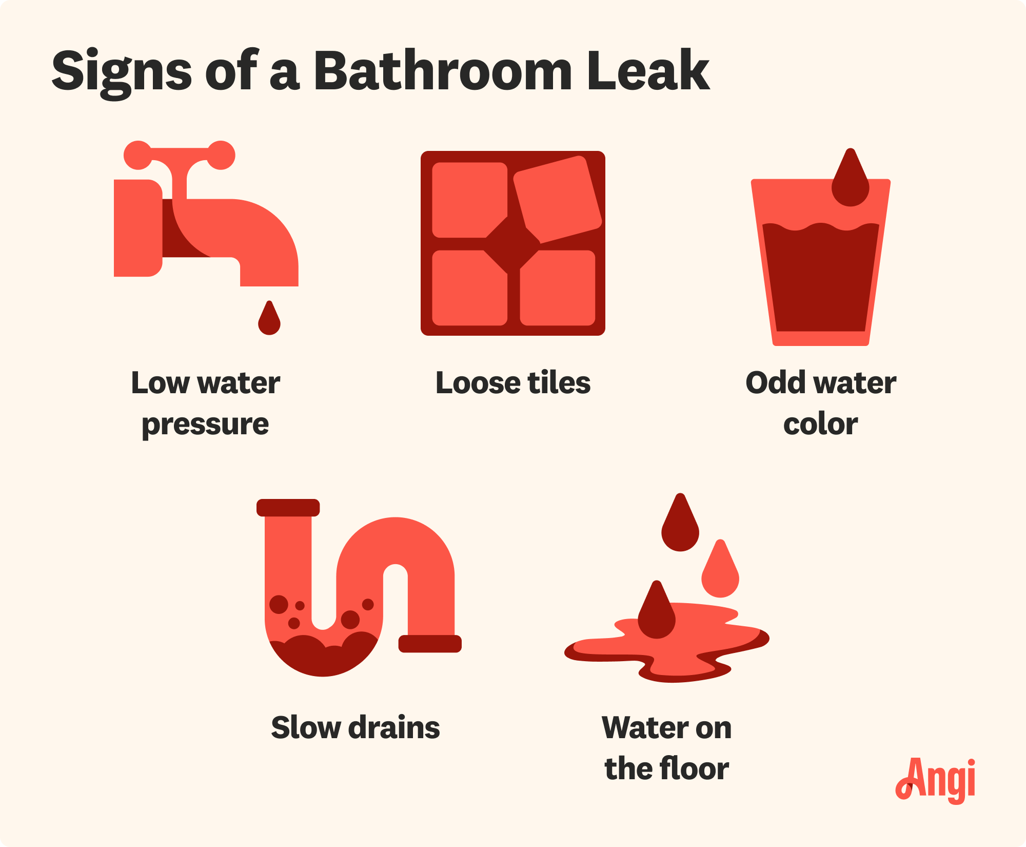 5 signs of a bathroom leak, including low water pressure, odd water colors, and water on the floor