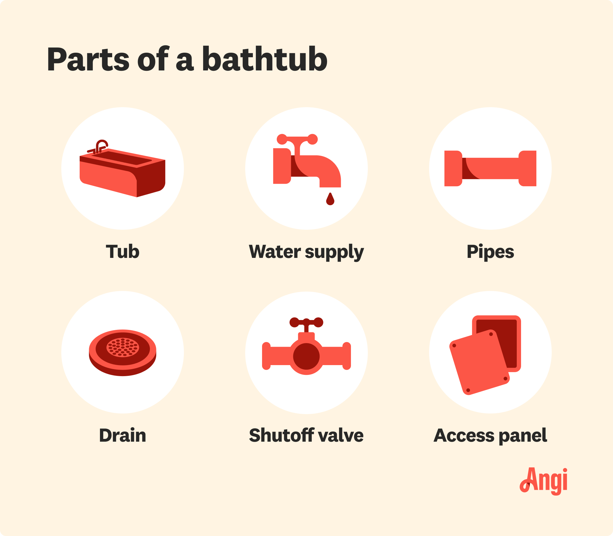 6 bathtub parts, including the tub, pipes, and drain