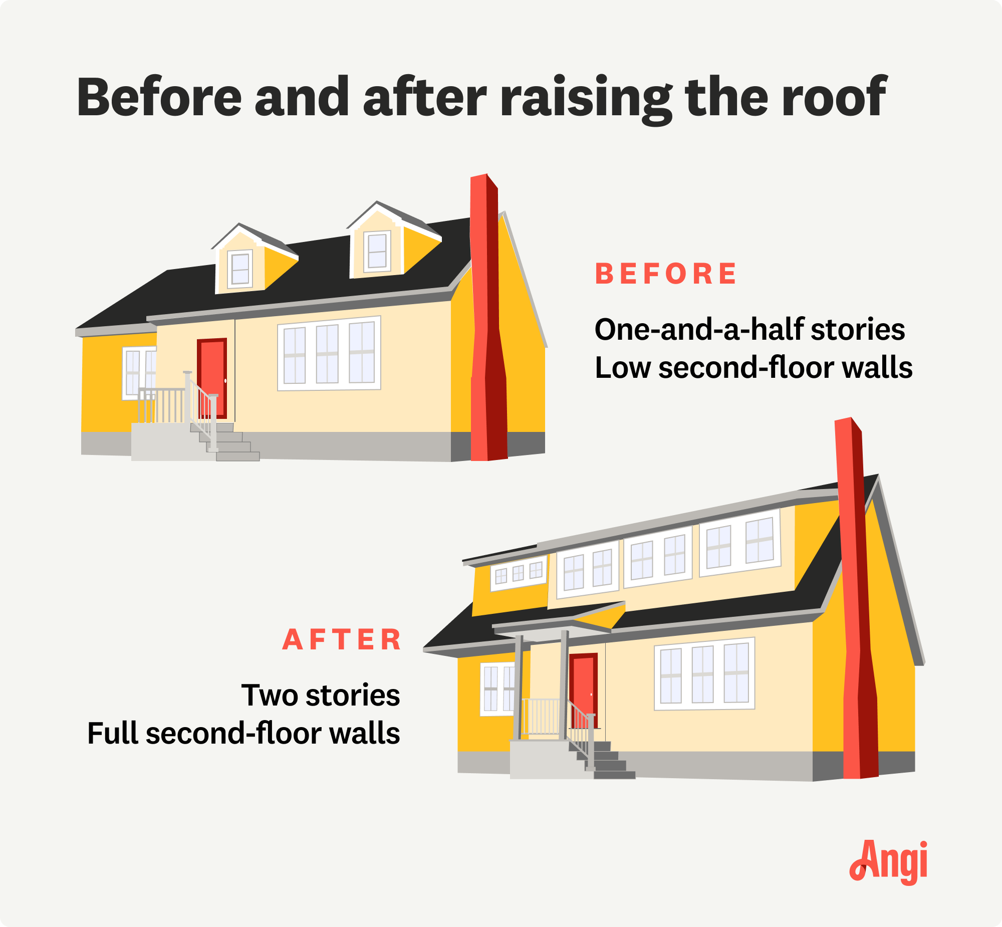 Before and after raising the roof on a house illustrated comparison