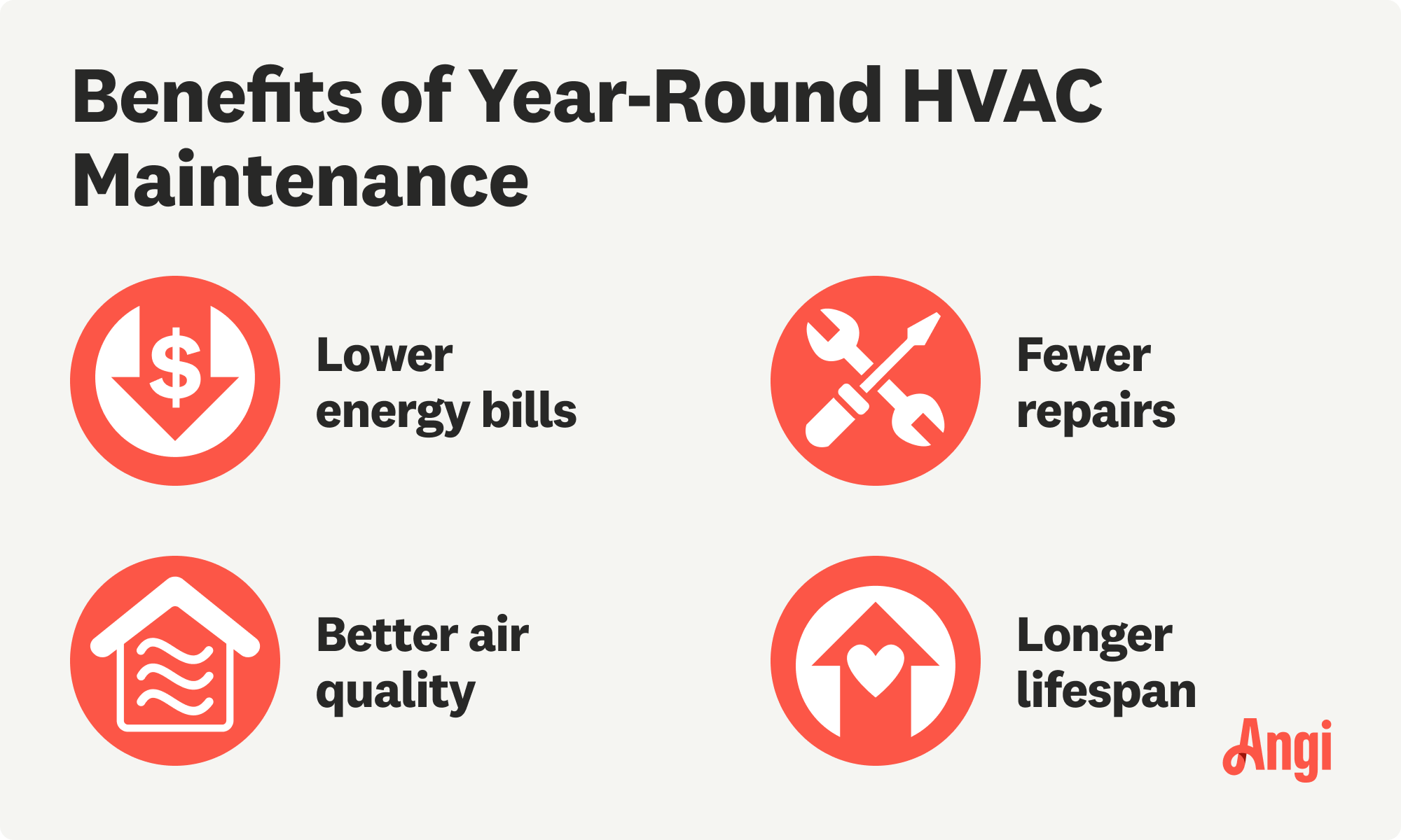 4 benefits of year-round HVAC maintenance, including lower energy bills and better air quality