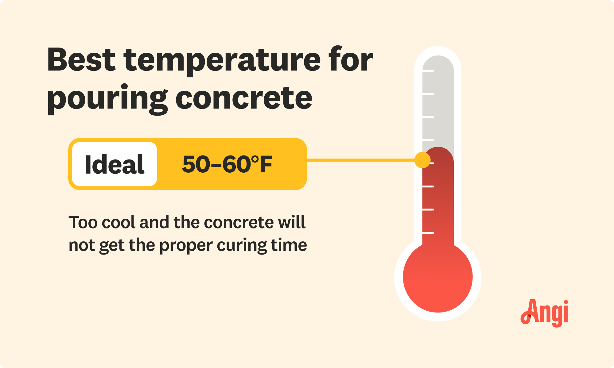 Best concrete pouring temperature is from 50 to 60 degrees Fahrenheit to give it the proper amount of curing time