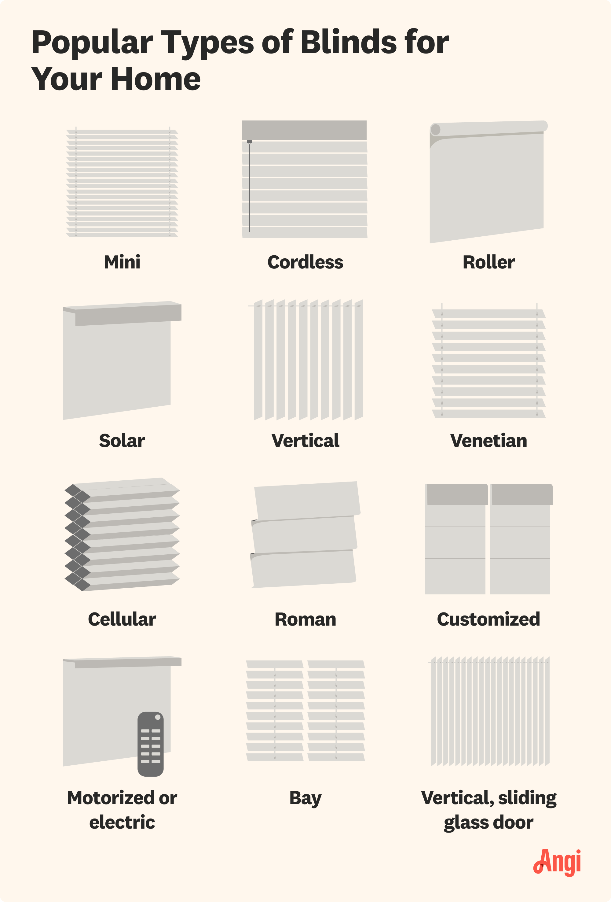 Illustration of 12 different blinds compared by costs, including bay, Roman, solar, and Venetian