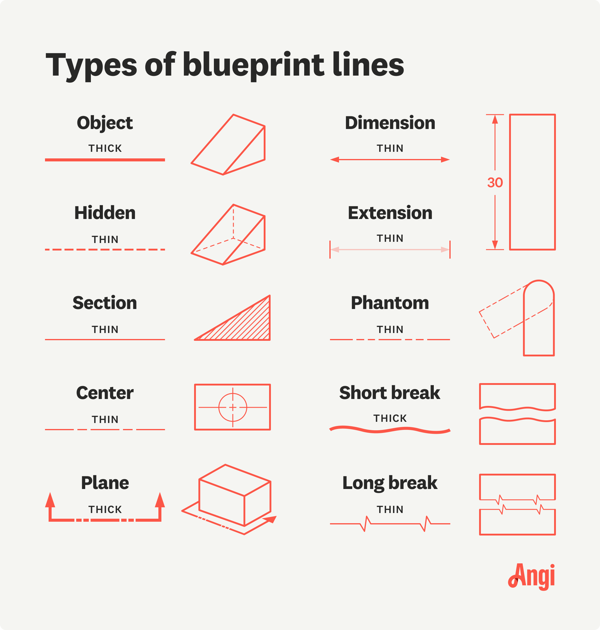 10 blueprint line types illustrated, including the object, section, and phantom lines