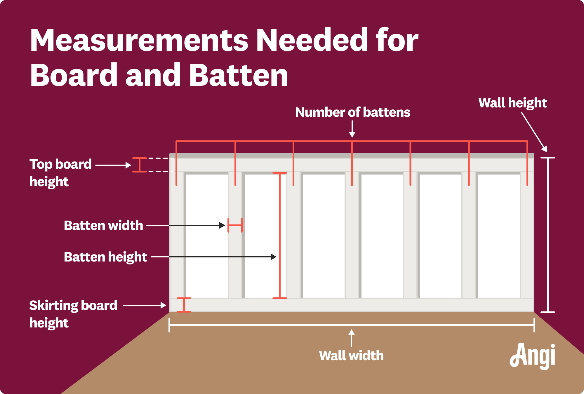 Board and batten areas of needed measurement illustrated, including the wall height and width, batten height and width, and number of battens